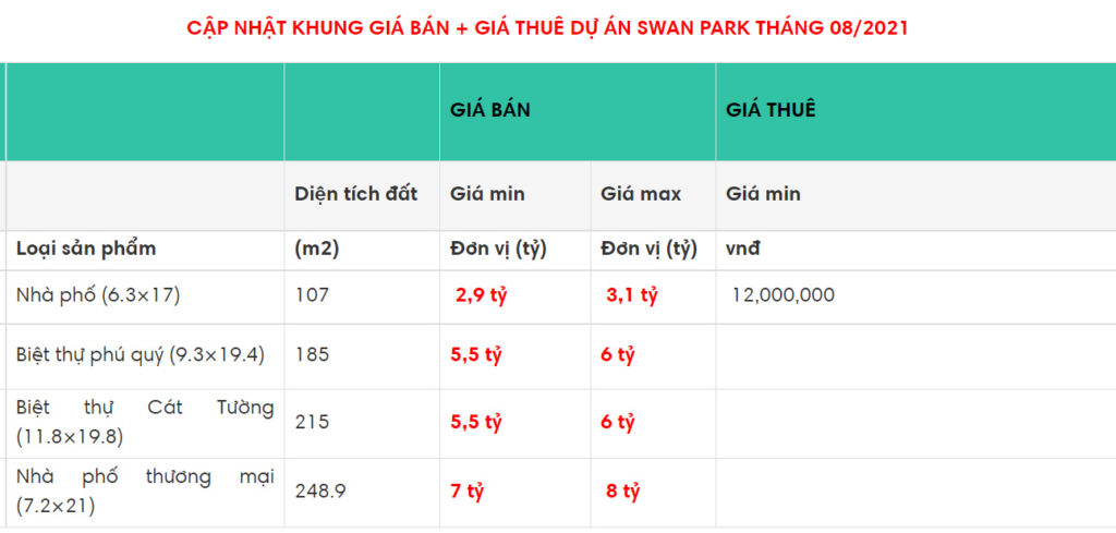 Giá trên thị trường thứ cấp dự án SwanPark Nhơn Trạch